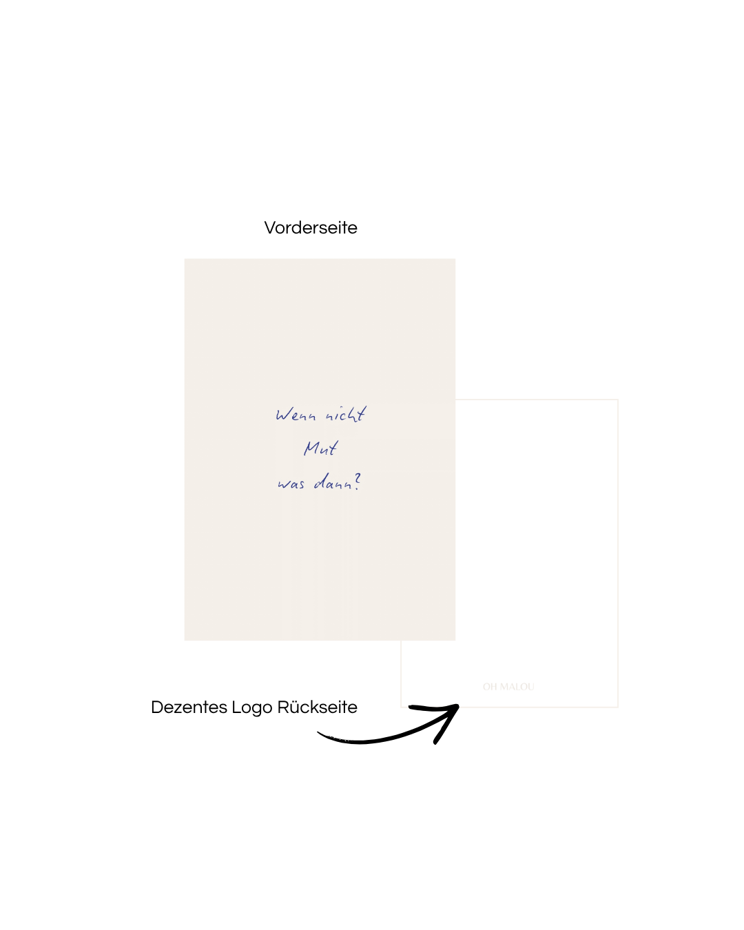 Postkarte "Wenn nicht Mut, was dann?"